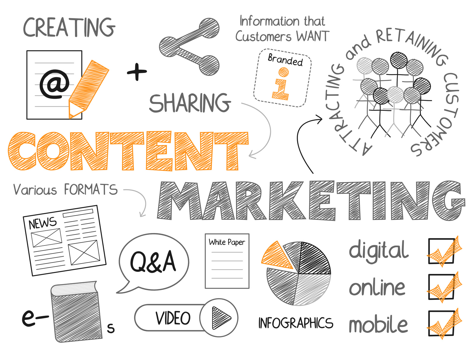 content marketing lead generation