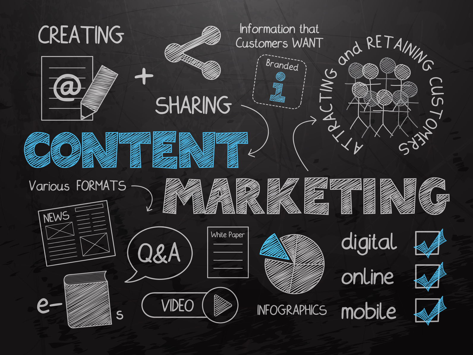 Content Marketing 101: What, How and Why for Real Business Results