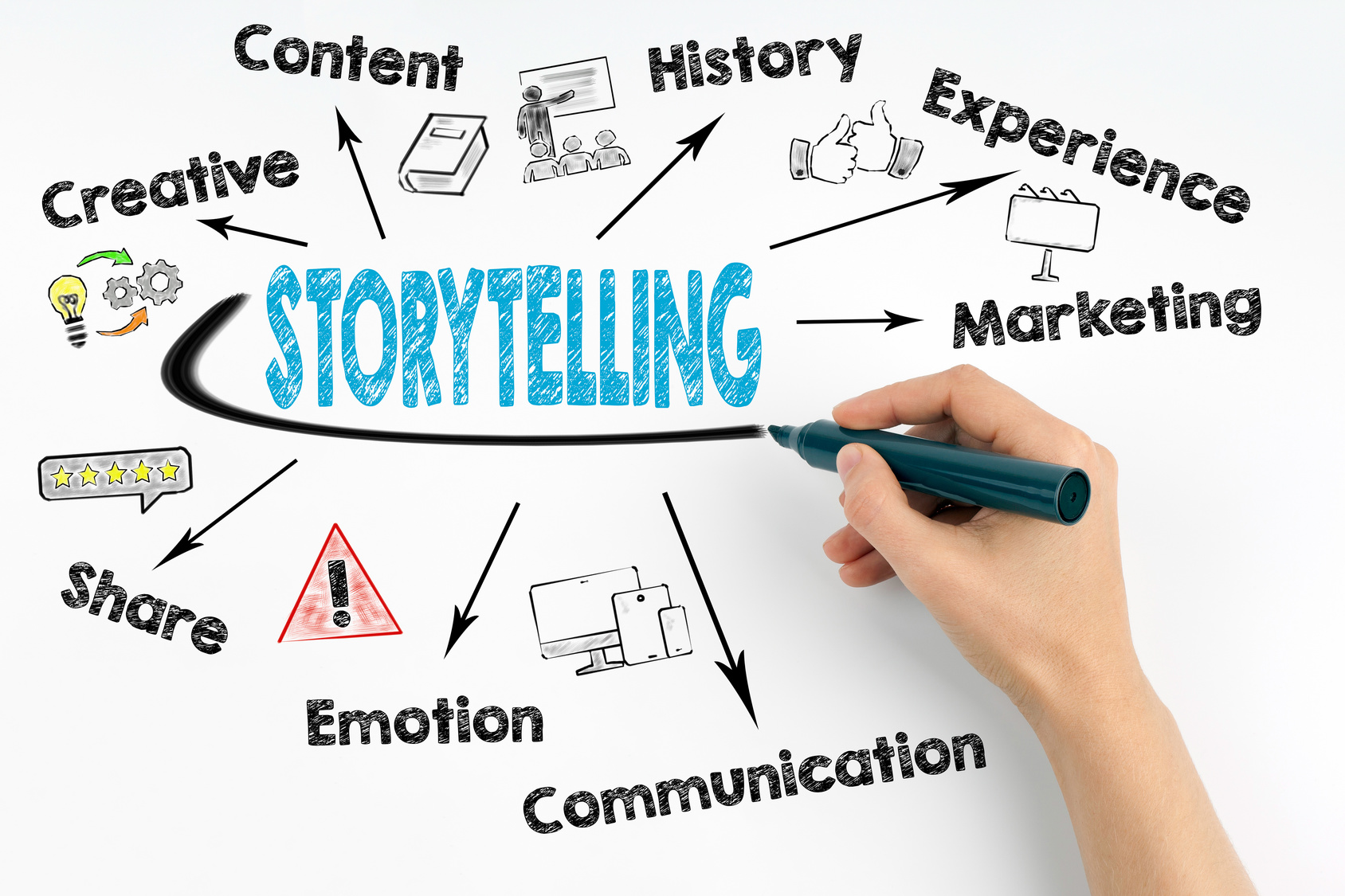 Brand storytelling strategy 2018