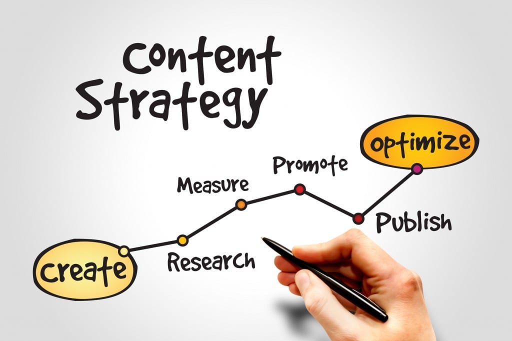 Content Marketing Strategy: Avoid These 10 Mistakes for Big Results